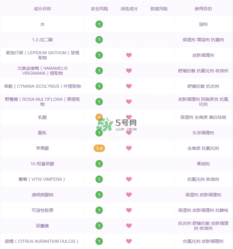 城野醫(yī)生毛孔收斂水成分_城野醫(yī)生毛孔收斂水功效 城野醫(yī)生毛孔收斂水成分_城野醫(yī)生毛孔收斂水功效