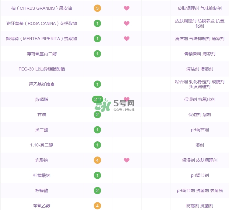城野醫(yī)生毛孔收斂水成分_城野醫(yī)生毛孔收斂水功效 城野醫(yī)生毛孔收斂水成分_城野醫(yī)生毛孔收斂水功效