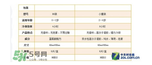 小林退熱貼怎么樣？小林退熱貼好用嗎？