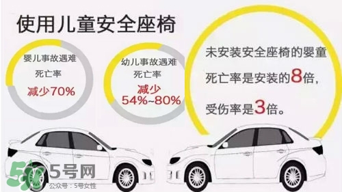 兒童安全座椅的選購誤區(qū)有哪些？兒童安全座椅的重要性