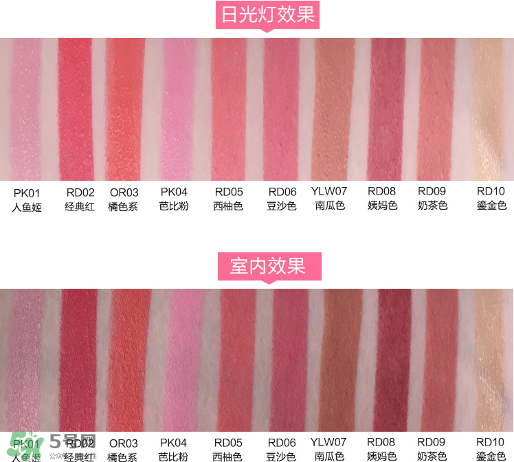 愛麗小屋甜心物語口紅多少錢_使用效果_試色 愛麗小屋甜心物語口紅多少錢_使用效果_試色