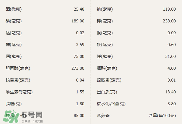 明蝦的營養(yǎng)價值 吃明蝦的好處