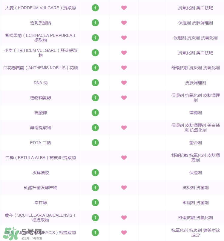 雅詩蘭黛小棕瓶眼霜功效_成分列表 雅詩蘭黛小棕瓶眼霜功效_成分列表