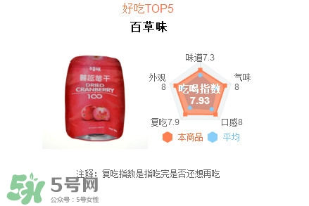 蔓越莓干每天吃很多有好處嗎？蔓越莓干哪個牌子好