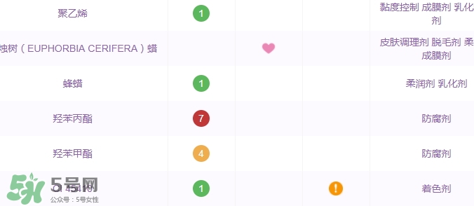 土家硒泥坊孕婦能用嗎？土家硒泥坊口紅孕婦可以用嗎