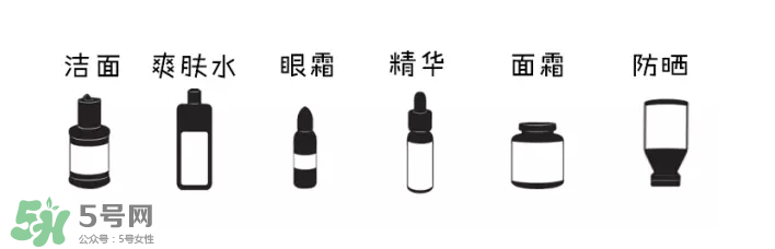 如何正確護膚？樹立正確護膚理念