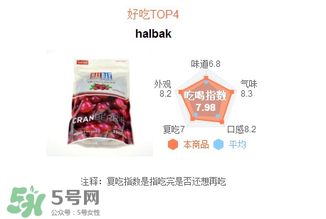 蔓越莓干每天吃很多有好處嗎？蔓越莓干哪個牌子好