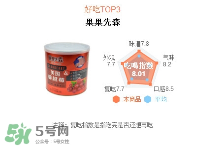 蔓越莓干每天吃很多有好處嗎？蔓越莓干哪個牌子好