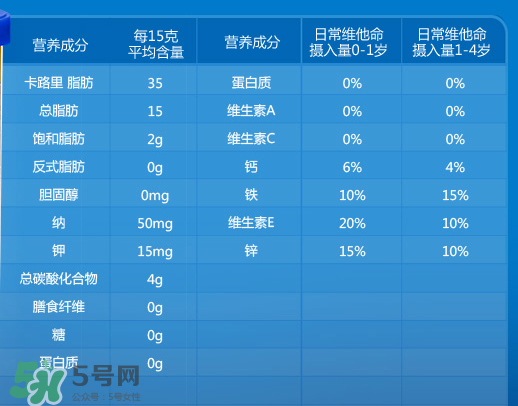 嘉寶泡芙條有什么營(yíng)養(yǎng)？嘉寶泡芙條營(yíng)養(yǎng)價(jià)值高嗎？