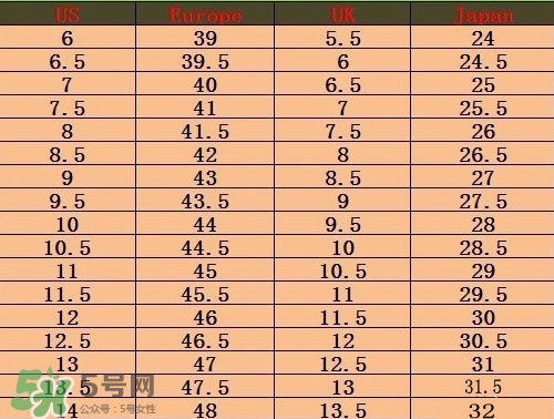 timberland鞋碼偏大嗎？timberland鞋碼偏大還是偏??？