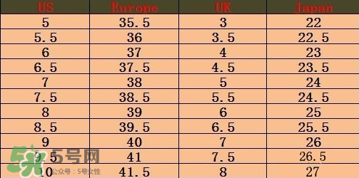 timberland鞋碼偏大嗎？timberland鞋碼偏大還是偏??？