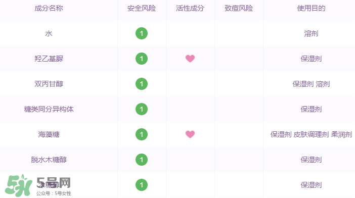 阿芙面膜有激素嗎？有防腐劑嗎