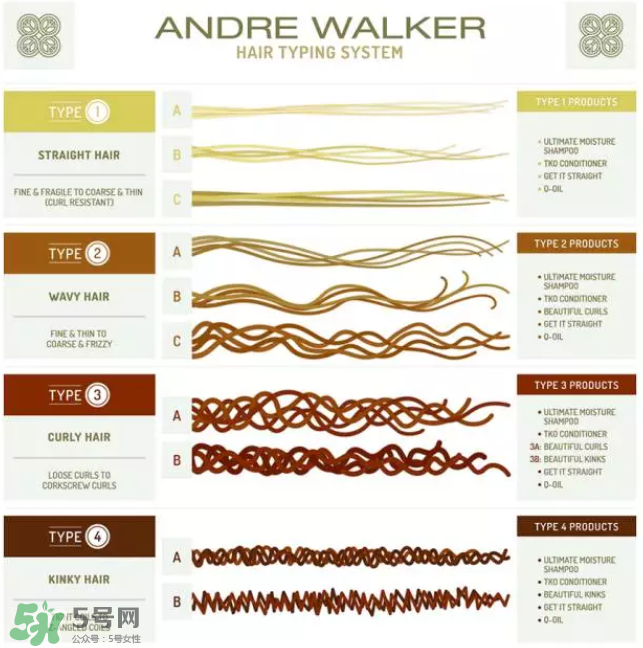 護(hù)發(fā)素發(fā)膜和頭皮按摩膏是一種東西嗎?護(hù)發(fā)謠言 護(hù)發(fā)素發(fā)膜和頭皮按摩膏是一種東西嗎?護(hù)發(fā)謠言