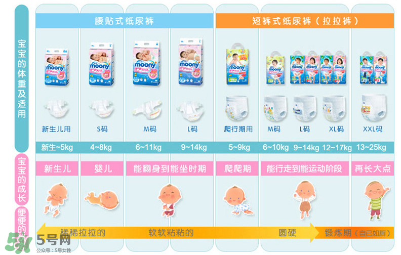 尤妮佳紙尿褲偏小嗎？尤妮佳紙尿褲尺寸介紹