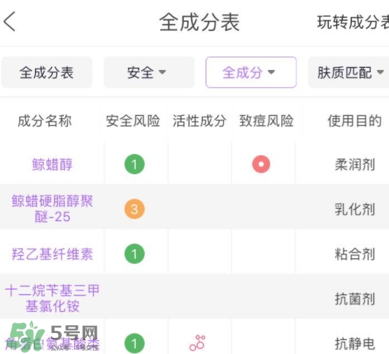 護(hù)發(fā)素能軟化頭發(fā)嗎？護(hù)發(fā)素能讓頭發(fā)變軟嗎？