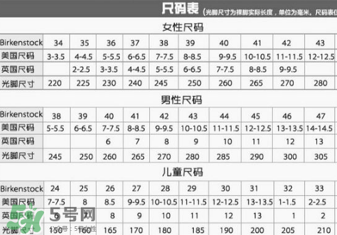 birkenstock鞋碼偏大嗎？勃肯鞋尺碼怎么選？