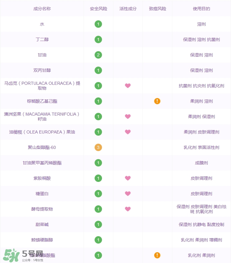 詩婷露雅堅果保濕鎖水乳怎么樣_好用嗎 詩婷露雅堅果保濕鎖水乳怎么樣_好用嗎