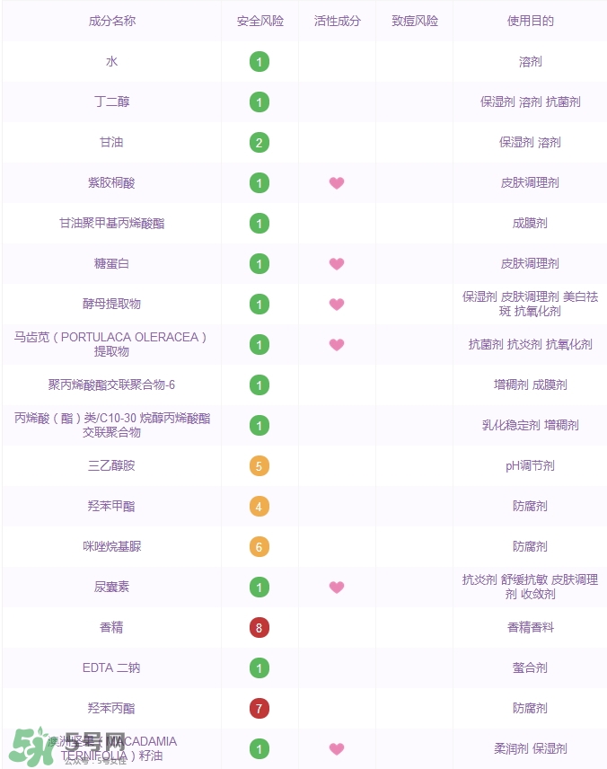 詩(shī)婷露雅堅(jiān)果晚安凍膜怎么樣_好用嗎