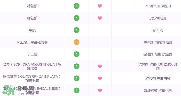 歐珀蘭黛橄欖青春蛋白乳液怎么樣_好用嗎