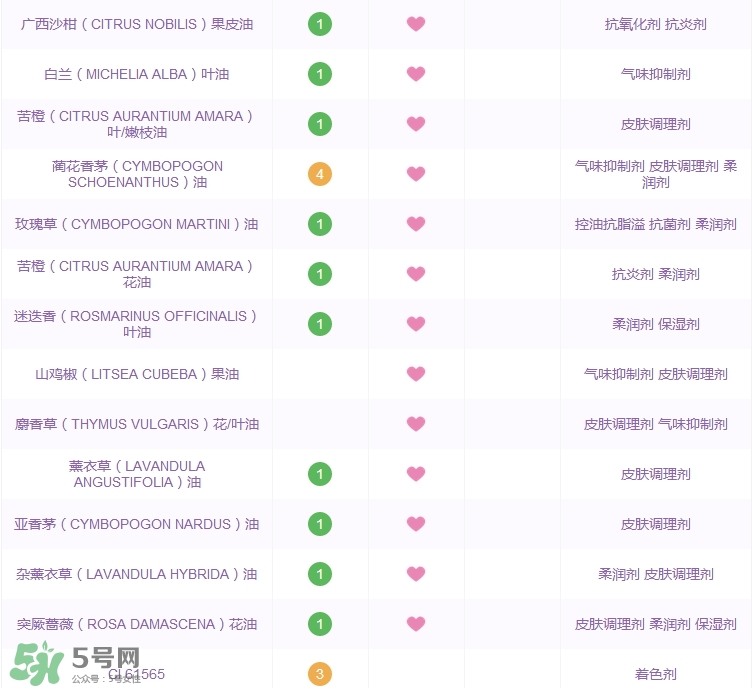 香邂格蕾搖搖醋是什么_香邂格蕾搖搖醋功效成分