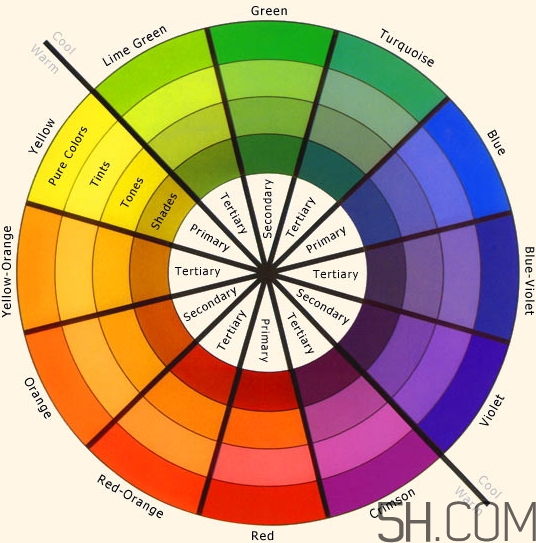 粉底液色號粉調(diào)是什么意思？粉底液黃調(diào)和粉調(diào)選擇