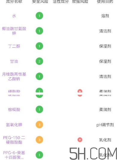 多芬潔面泡泡怎么用？多芬潔面泡泡使用方法