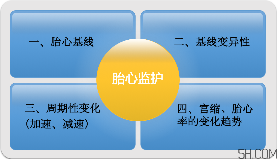 為什么要做胎心監(jiān)護(hù)？孕婦做胎心監(jiān)護(hù)有什么用？