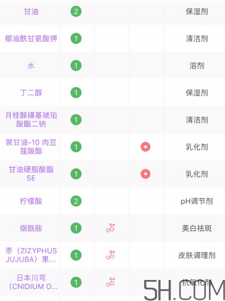 芙麗芳絲洗面奶是氨基酸嗎？氨基酸洗面奶有哪些？