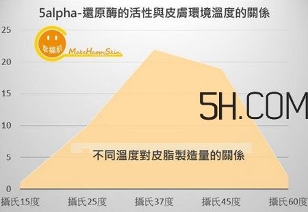 當(dāng)臉部出油到完全失控時(shí)怎么辦? 當(dāng)臉部出油到完全失控時(shí)怎么辦?