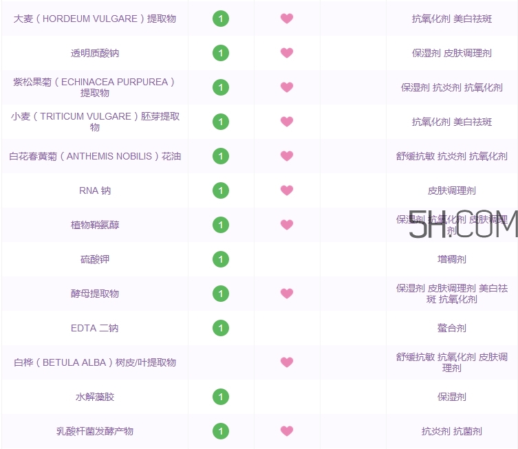 雅詩蘭黛anr眼霜多少錢_雅詩蘭黛anr眼霜專柜價格