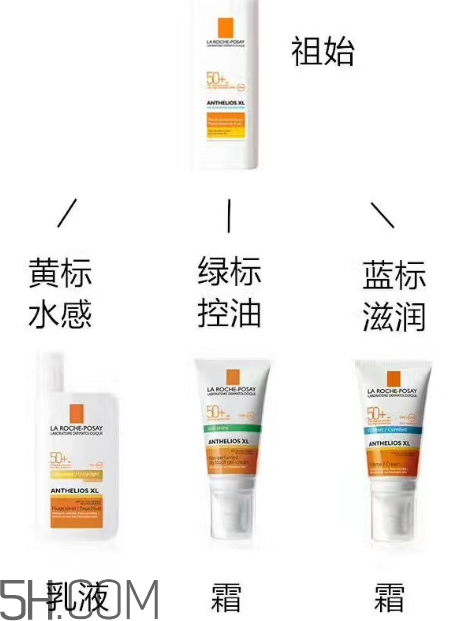 理膚泉綠標(biāo)防曬霜怎么樣？理膚泉綠標(biāo)防曬霜多少錢(qián)？