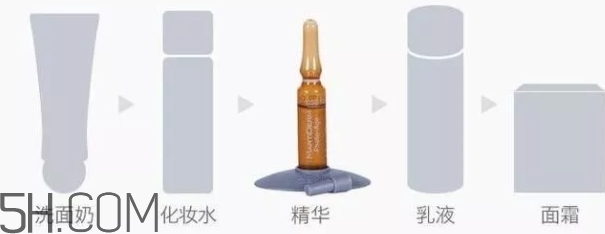 護膚安瓶什么牌子好？安瓶精華推薦