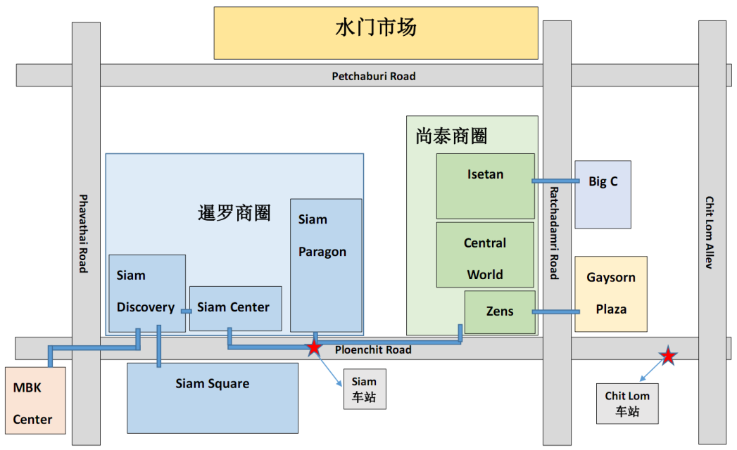 泰國購物必買清單2018 泰國購物地圖 泰國購物必買清單2018 泰國購物地圖