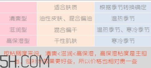 無印良品水乳有哪幾款？無印良品水乳不同顏色型號區(qū)別