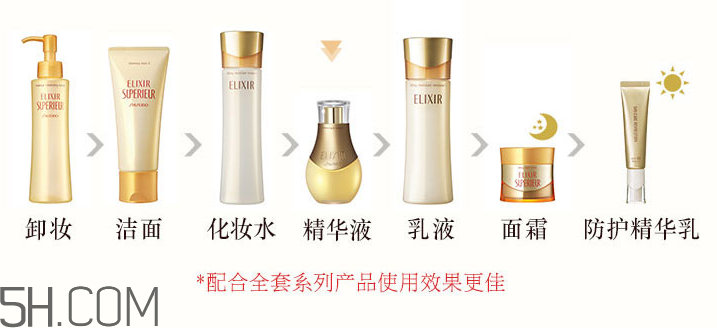 怡麗絲爾小魔瓶怎么用？怡麗絲爾小魔瓶使用方法