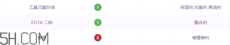 吾杰面霜怎么樣_吾杰面霜多少錢(qián)