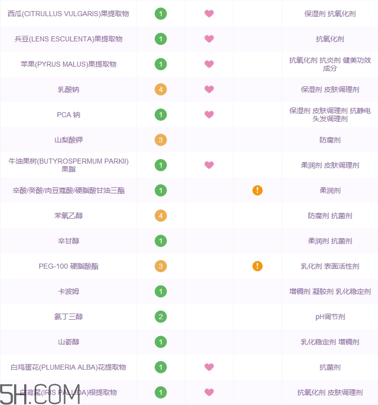 悅木之源面霜怎么樣_悅木之源面霜好用嗎