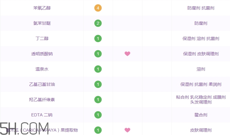 jayjun洗面奶怎么樣_jayjun洗面奶多少錢 jayjun洗面奶怎么樣_jayjun洗面奶多少錢