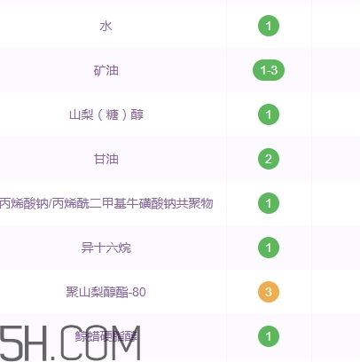 百雀羚面霜含酒精嗎？百雀羚面霜孕婦可以用嗎
