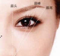 姬芮柔芯旋彩眉筆多少錢？姬芮柔芯旋彩眉筆怎么用