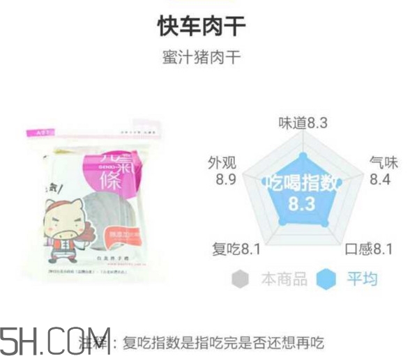 豬肉脯哪個牌子最好吃？豬肉脯是發(fā)物嗎