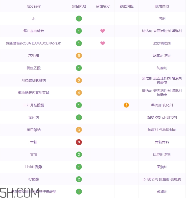 歐樹(shù)洗面奶怎么樣_歐樹(shù)洗面奶好用嗎