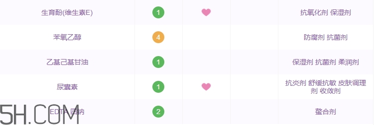 歐樹(shù)洗面奶怎么樣_歐樹(shù)洗面奶好用嗎