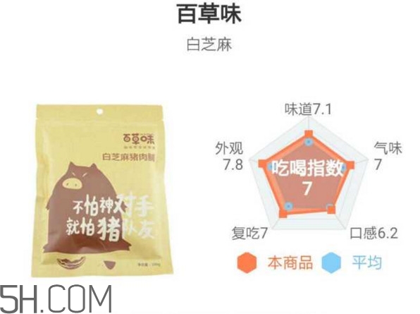 豬肉脯哪個牌子最好吃？豬肉脯是發(fā)物嗎