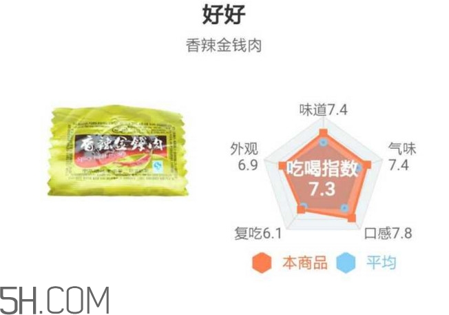 豬肉脯哪個牌子最好吃？豬肉脯是發(fā)物嗎