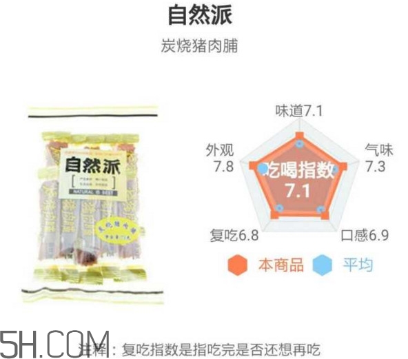 豬肉脯哪個牌子最好吃？豬肉脯是發(fā)物嗎