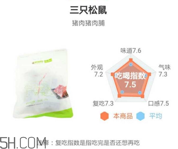 豬肉脯哪個牌子最好吃？豬肉脯是發(fā)物嗎