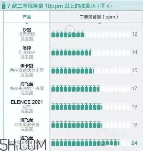潘婷洗發(fā)水含硅油嗎？潘婷洗發(fā)水致癌嗎