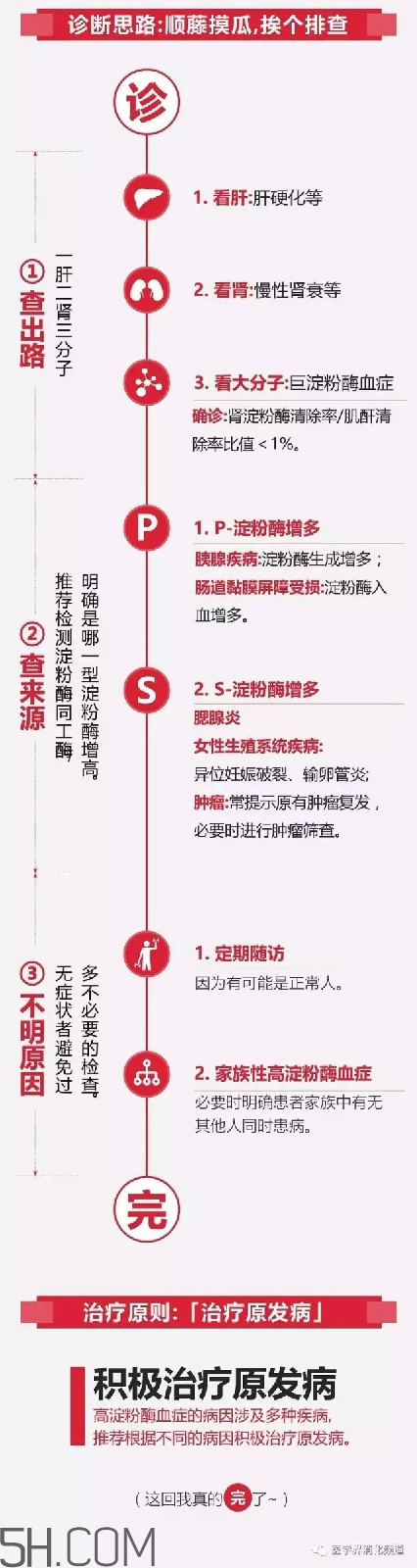 淀粉酶高是怎么回事？淀粉酶高有什么危害