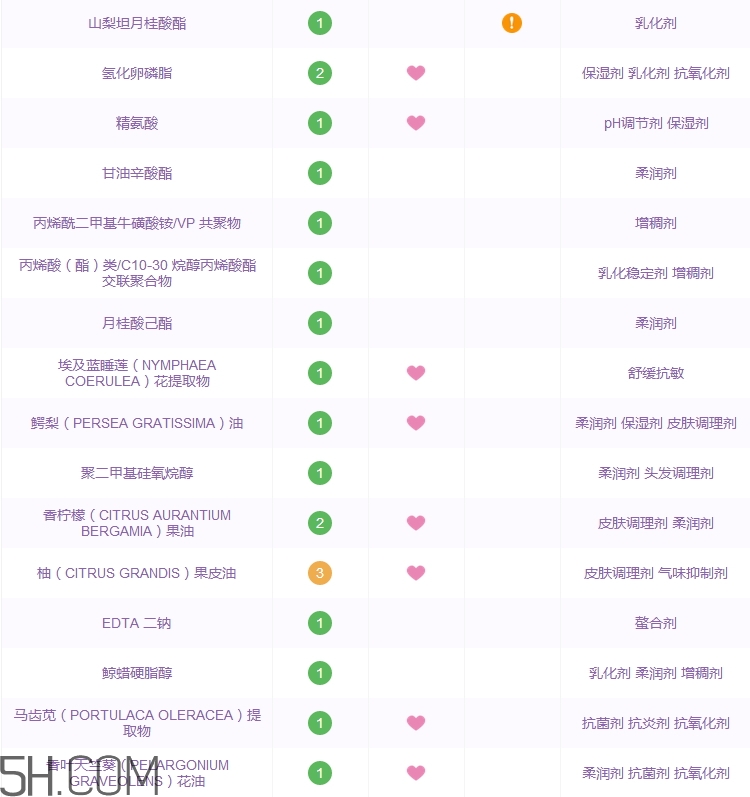 瑞萊歐精華乳怎么樣_瑞萊歐精華乳多少錢(qián)